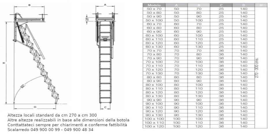 misure e dimensioni 70x120 scale a scomparsa easy